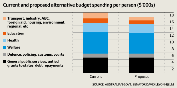 AFR Fig 3